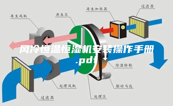 風(fēng)冷恒溫恒濕機安裝操作手冊.pdf