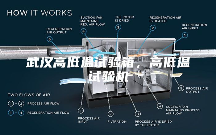 武漢高低溫試驗(yàn)箱，高低溫試驗(yàn)機(jī)
