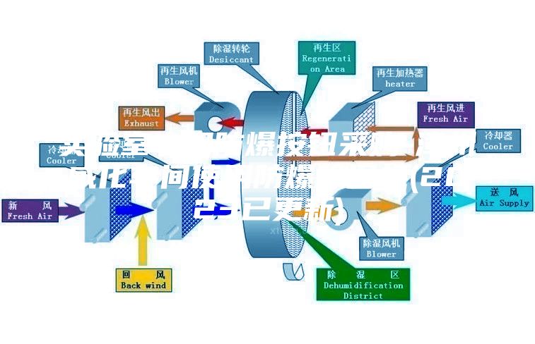 實驗室專用防爆按鈕采購-漳州威化車間使用防爆除濕機(2023已更新)