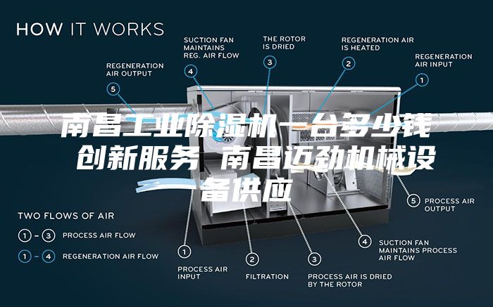 南昌工業(yè)除濕機(jī)一臺(tái)多少錢(qián) 創(chuàng)新服務(wù) 南昌邁勁機(jī)械設(shè)備供應(yīng)