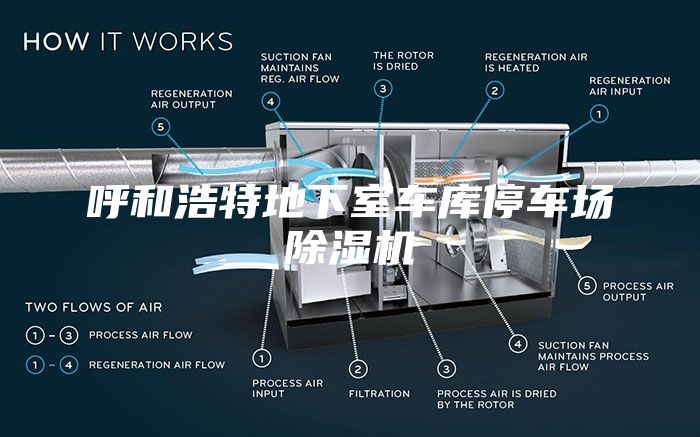 呼和浩特地下室車(chē)庫(kù)停車(chē)場(chǎng)除濕機(jī)