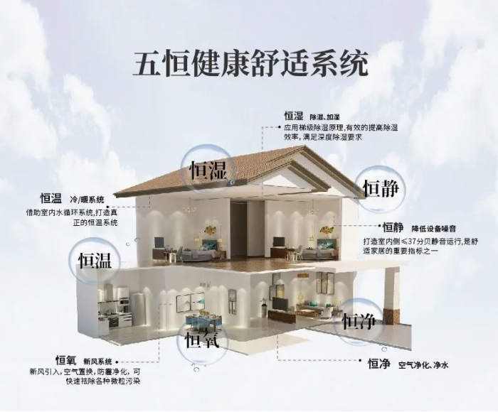 除濕機除濕和空調除濕有啥不同？_除濕機廠家