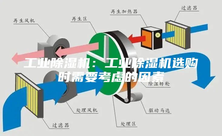 工業(yè)除濕機(jī)：工業(yè)除濕機(jī)選購(gòu)時(shí)需要考慮的因素