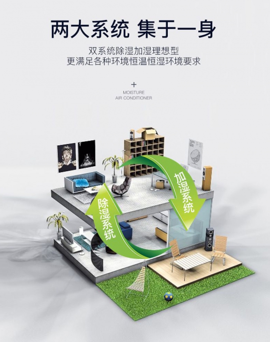 回南天怎么擺脫潮濕？一臺除濕機就足夠了