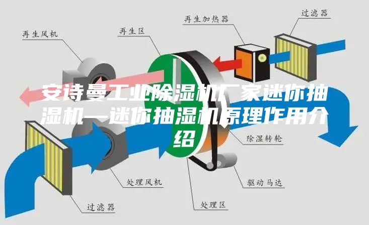 安詩曼工業除濕機廠家迷你抽濕機—迷你抽濕機原理作用介紹