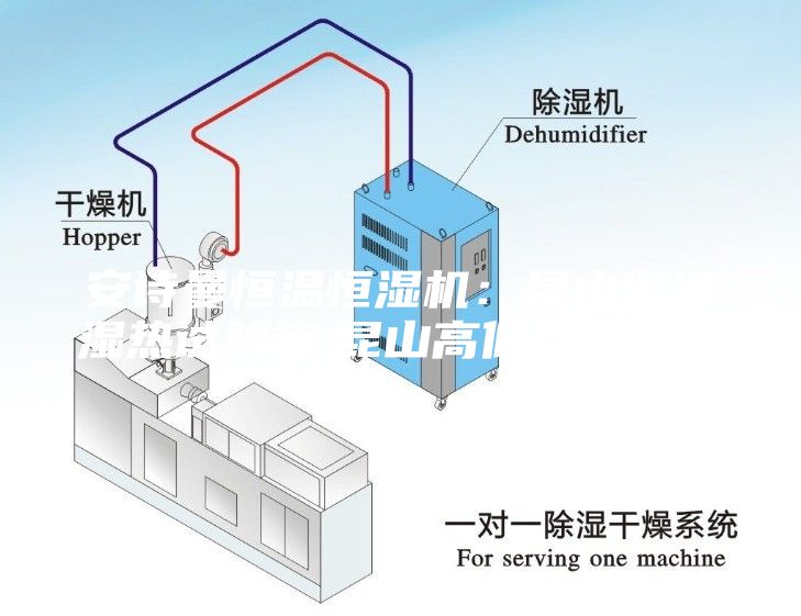 安詩(shī)曼恒溫恒濕機(jī)：昆山低溫濕熱試驗(yàn)箱;昆山高低溫試驗(yàn)箱