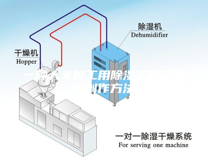 一種大米加工用除濕干燥裝置的制作方法