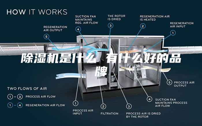 除濕機是什么 有什么好的品牌