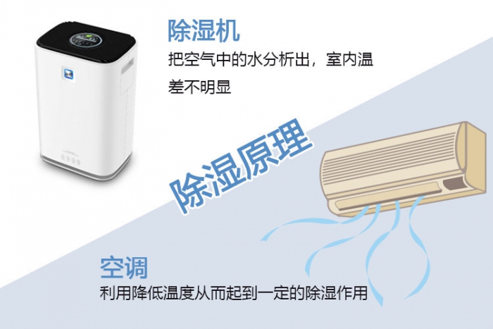 除濕干燥機有那些好處？