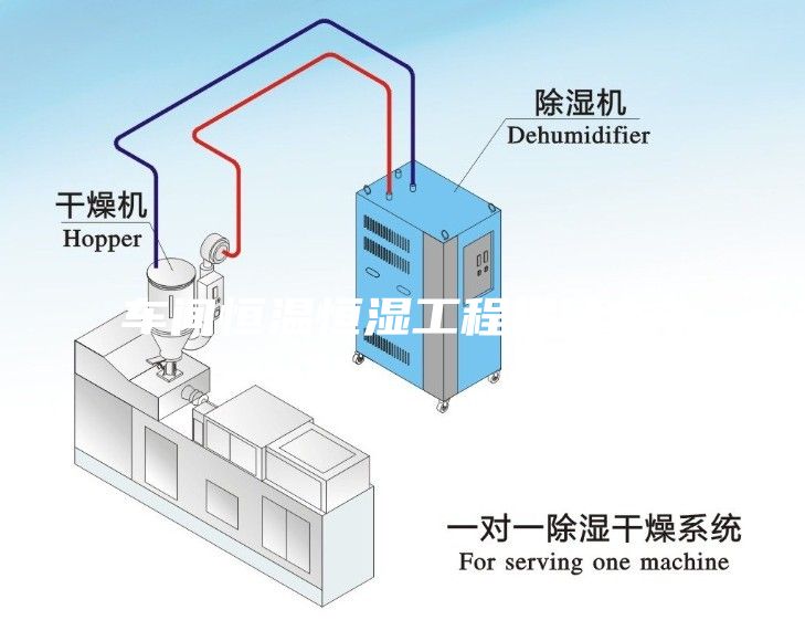 車間恒溫恒濕工程指什么？