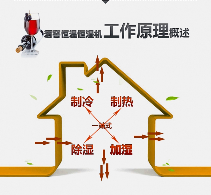 工業(yè)除濕機(jī)，防潮、防霉、防氧化的相關(guān)知識(shí)點(diǎn)