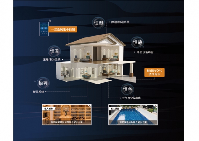 冬天不怕潮濕，用除濕機處理。