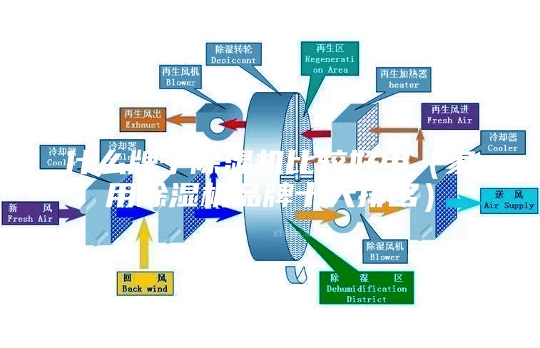 什么牌子除濕機(jī)比較好用（家用除濕機(jī)品牌十大排名）