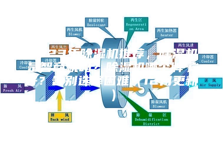 2023年除濕機推薦，除濕機是智商稅嗎？除濕機哪個牌子好？告別選擇困難（12月更新）