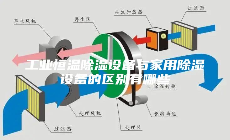工業恒溫除濕設備與家用除濕設備的區別有哪些